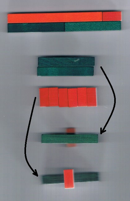 Les rectangles peuvent être mesurer au moyen d'une autre réglette